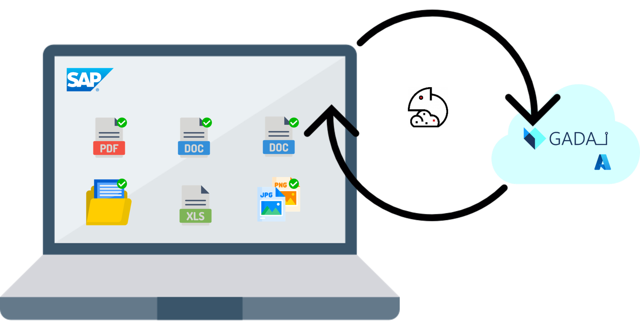 Archivado De Documentos Sap Gada I Gesti N Documental Con Ia En Tu